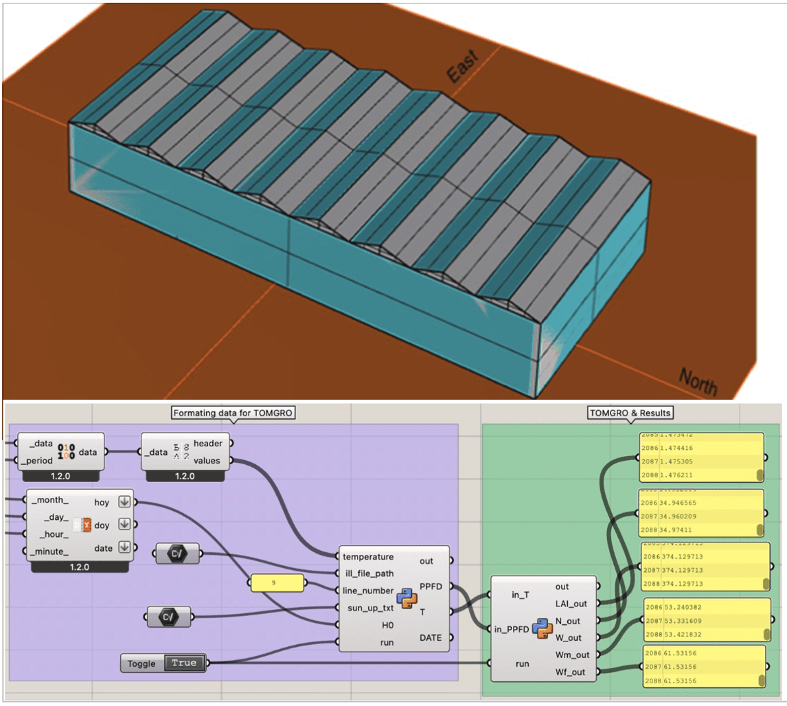 Greenhouse crop model image